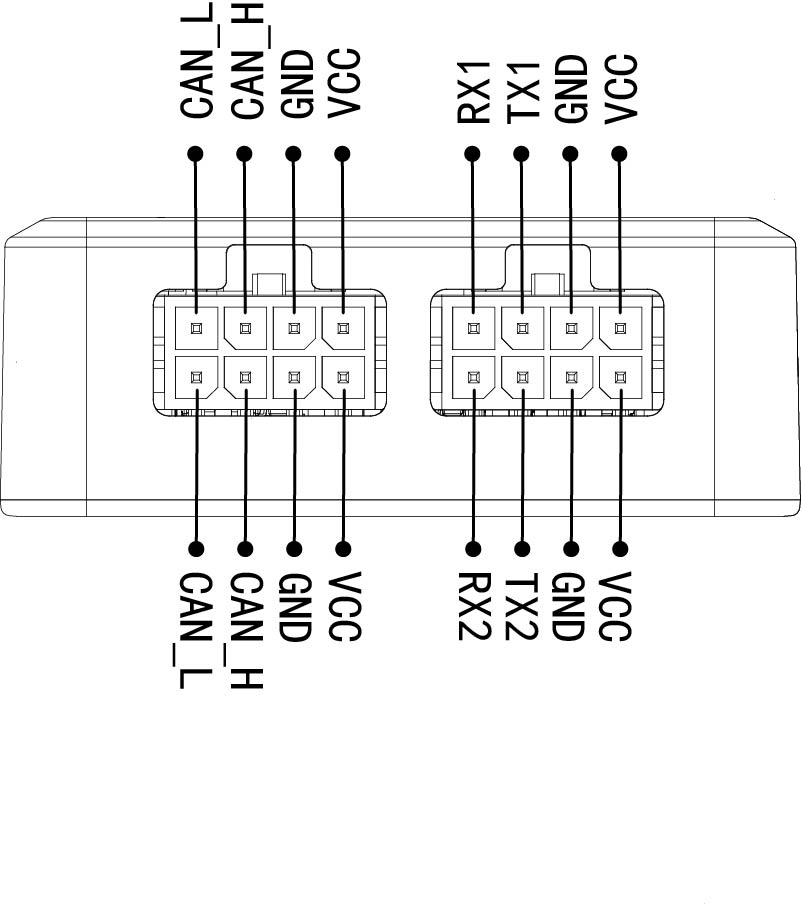S-SIM 2 线序示意图