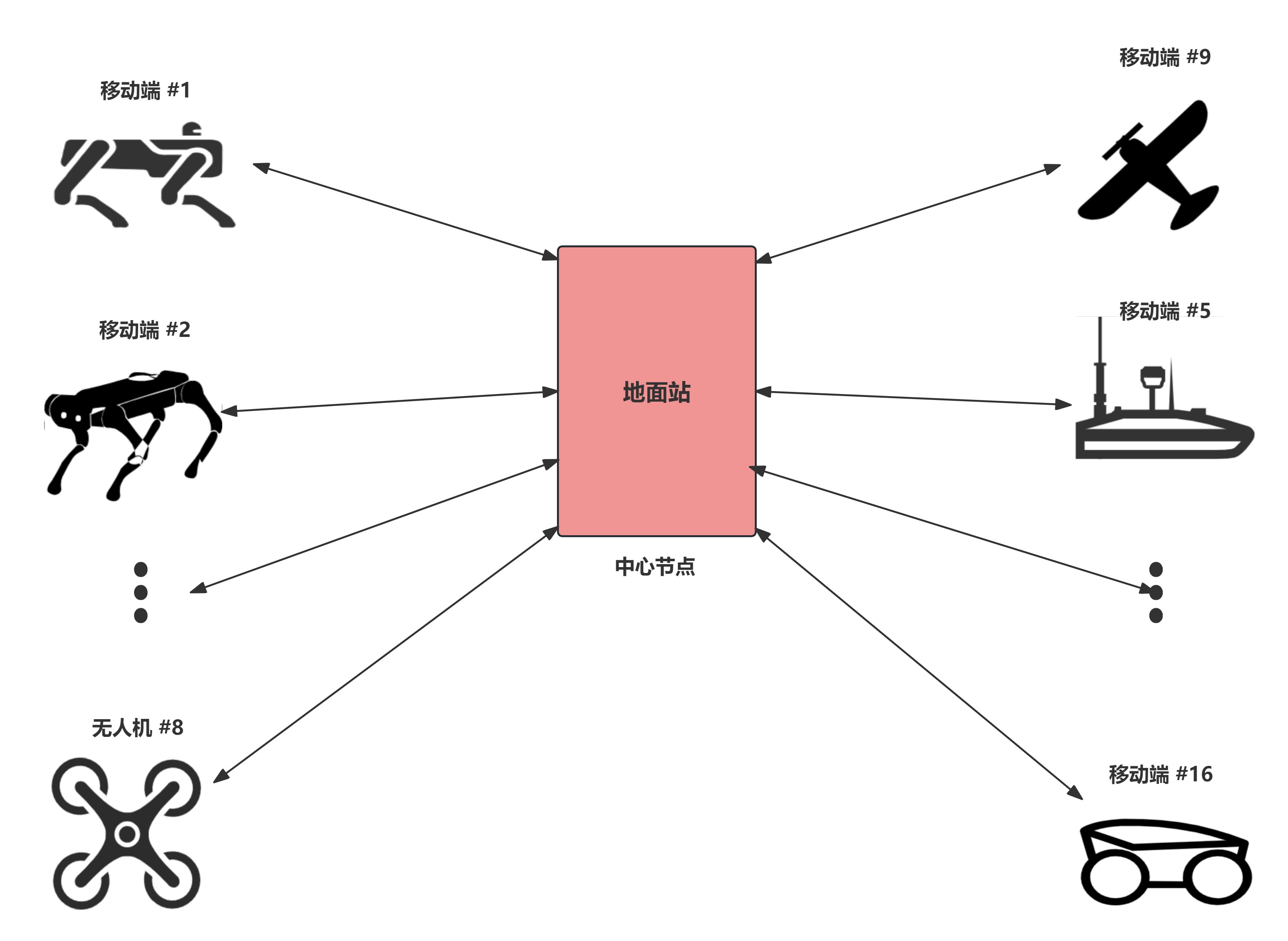 地面端组装